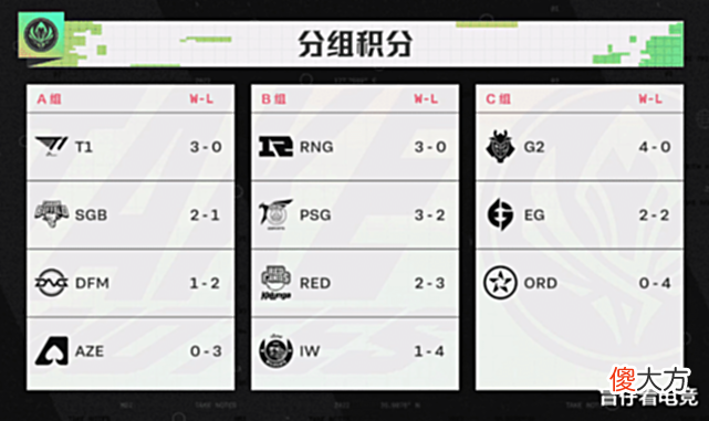 【游戏世界】还在嘴硬!PSG中野:只要不紧张、发挥正常,就能战胜RNG