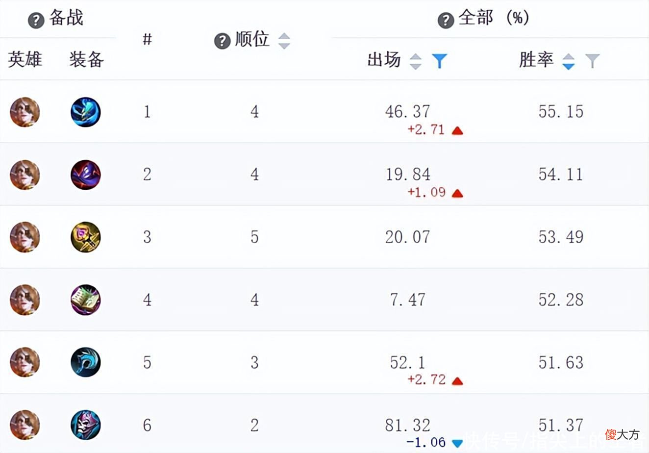 【游戏迷】真以为米莱狄只能推塔吗？别用过去的眼光来评价，她打团并不弱