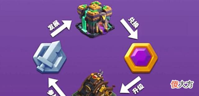 【游戏迷】部落冲突:都城即将迎来更新,请放弃埋怨,做好这三件事足以!