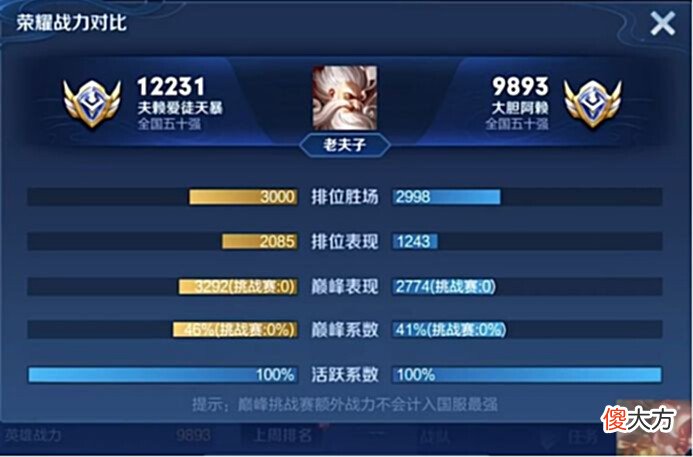 【游戏世界】巅峰赛中再现龙湖组合,面对职业选手丝毫不慌,网友直呼太帅了