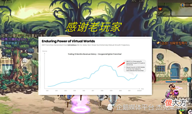【游戏迷】DNF：真回暖了！一季度营收出现开门红，地下城还能再火十年