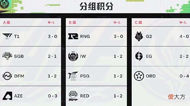 【游戏世界】LPL赛事：RNG小组因延迟问题被迫重赛，粉丝表示非常支持