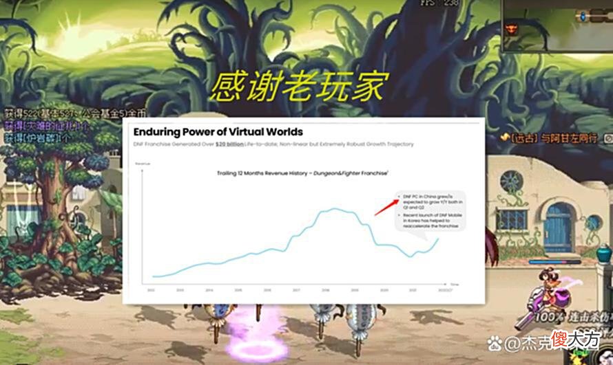 【游戏迷】DNF:真回暖了！一季度营收出现开门红，地下城还能再火十年