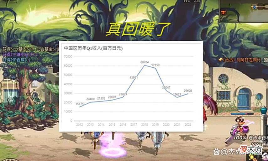 【游戏迷】DNF:真回暖了！一季度营收出现开门红，地下城还能再火十年