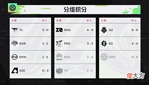 【游戏世界】RNG把对手打哭了！RED帅哥打野火了，赛后回复尽显大格局