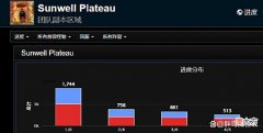 【游戏迷】魔兽TBC：SW开荒初体验，九成玩家选择躺平，仅1700个团队染上CD