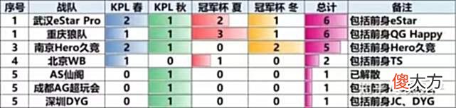 【游戏迷】Es再次拿下春季赛冠军，现在的kpl第一战队，究竟应该是哪一支？