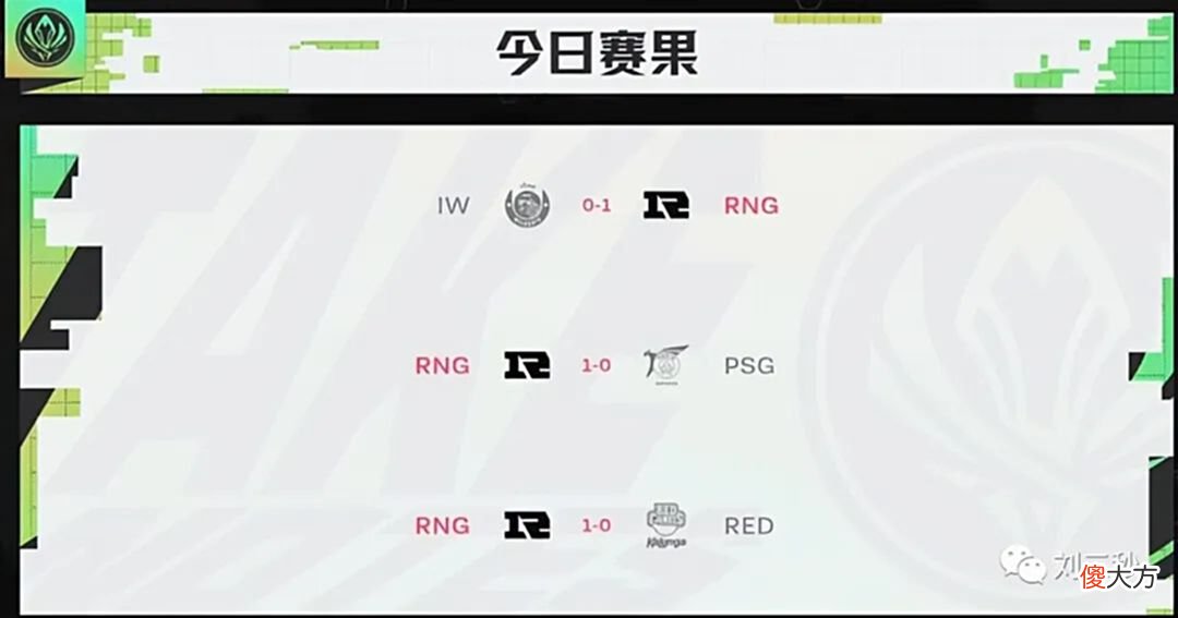 【游戏迷】MSI小组赛RNG9-0，强势碾压晋级对抗赛，重赛就是再次爆杀你们，PSG弱爆了