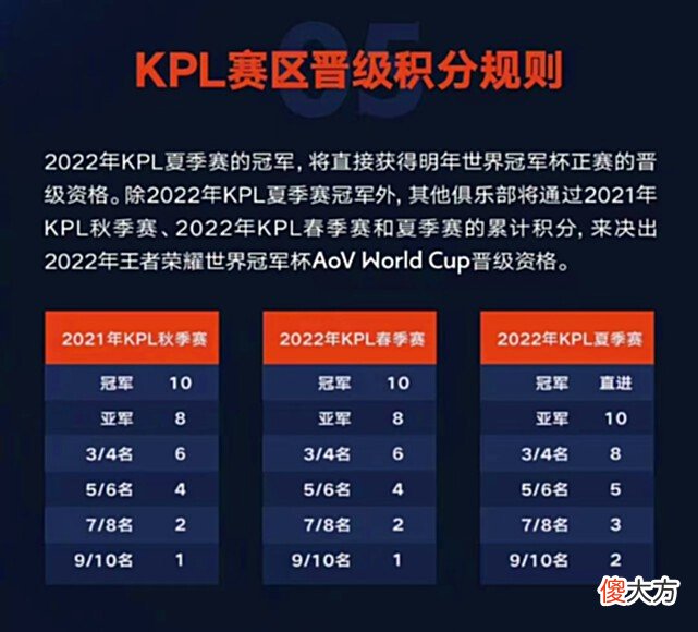 【游戏迷】KPL夏季赛B组战队出炉：火豹加入B组，KSG和Hero有望崛起吗？