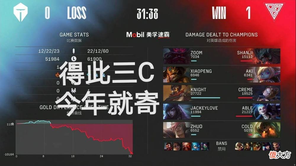 【游戏迷】lol：史上最大削弱！阿木木减伤效果遭削弱，无伤断兵均成历史