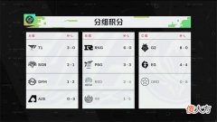 【游戏世界】思绪电竞LOL.第十六期-MSI.此战留名-小组赛第五日战报！