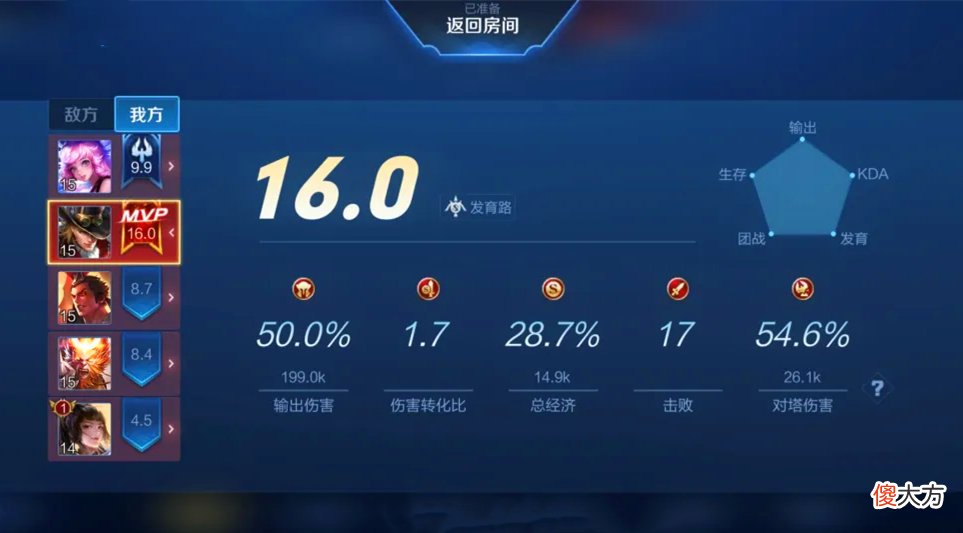 【游戏迷】王者荣耀：为什么小号玩久了，水平会直线下滑，从带飞到混分？