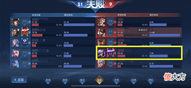 【游戏迷】王者荣耀:故意挂机,而且1-9居然能得MVP,网友:离倒闭不远了