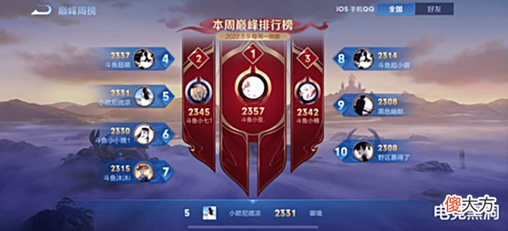 【游戏迷】巅峰榜换天,微凉第三个战力英雄出山,将和北慕联手霸榜巅峰赛!