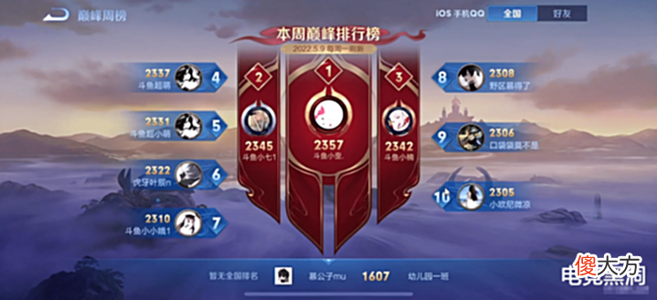 【游戏迷】巅峰榜换天,微凉第三个战力英雄出山,将和北慕联手霸榜巅峰赛!