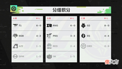 【游戏世界】不公平！T1选手第一视角的Ping是21ms，RNG太亏了