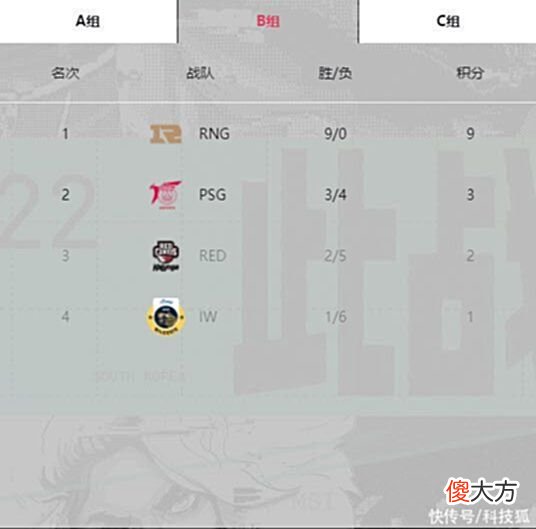 【游戏世界】英雄联盟针对中国玩家，全网怒喷！