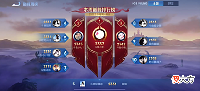 【游戏迷】巅峰榜换天，微凉第三个战力英雄出山，将和北慕联手霸榜巅峰赛！