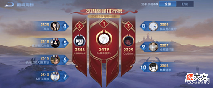 【游戏世界】可杰看到榜单心累!北慕冲上前十了,又打一新战力即将突破127段