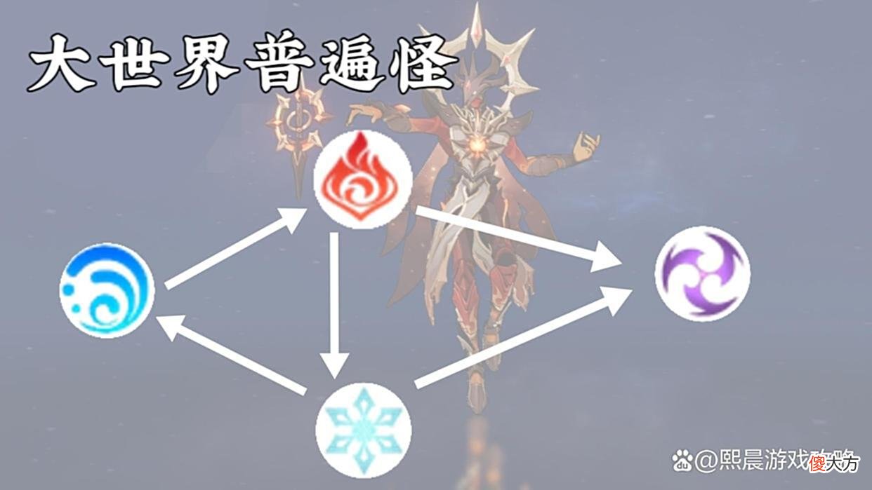 【游戏迷】原神：关于破盾那些事，两张图清晰如何高效破盾