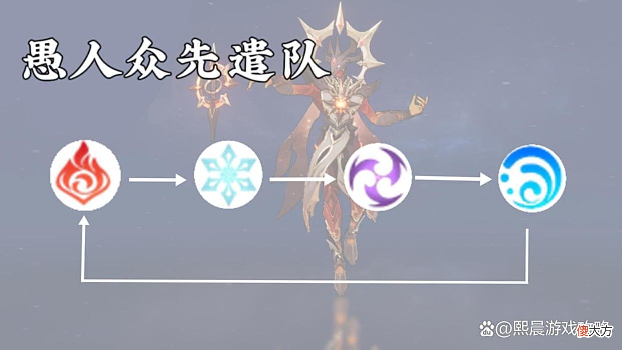 【游戏迷】原神：关于破盾那些事，两张图清晰如何高效破盾