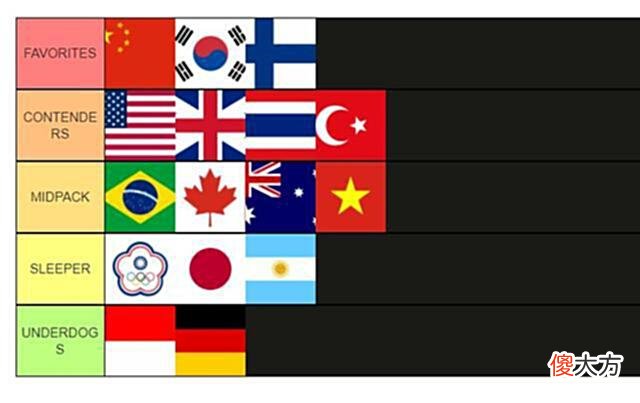 【游戏世界】PNC国家杯16队名单跳点公布！中韩成夺冠大热离谱哥让出下城区