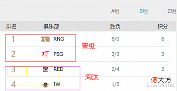 【游戏迷】不5杀不推家!RNG内部语音公布:PSG找茬是吧,我已经带好弱爆了