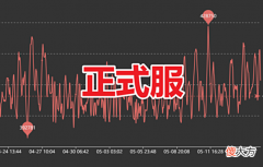 【游戏迷】魔兽世界TBC：G币价格暴跌，玩家热情消退，工作室疯狂逃离
