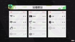 【游戏世界】T1全胜晋级！上路宙斯打出天秀表现！22ping却让人唏嘘
