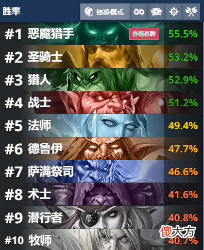 【游戏世界】炉石传说：标准平衡，战棋平衡，竞技场平衡补丁