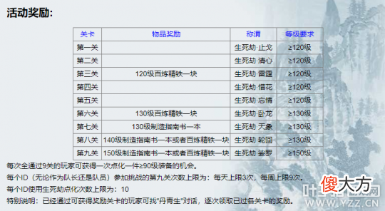 【游戏世界】《梦幻西游》武神坛之战开启的荣誉之路