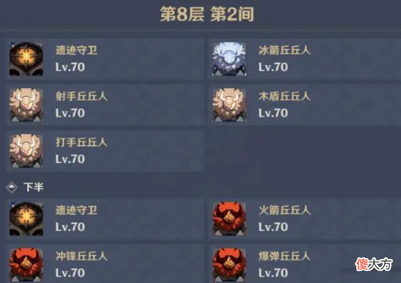 【游戏迷】原神：59级都打不过深渊12层？只有2种原因，关键在玩家身上！