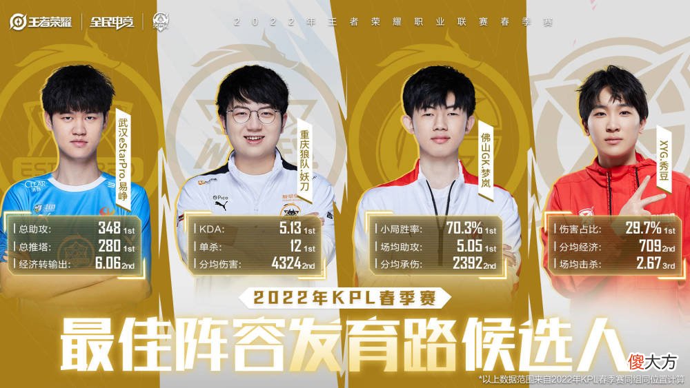 【游戏迷】妖刀：狼队和estar的实力没差距，也是有那么一点点运气！