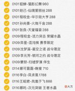 【游戏迷】王者荣耀：30天27款皮肤，天美到底在想什么？玩家说出了实情
