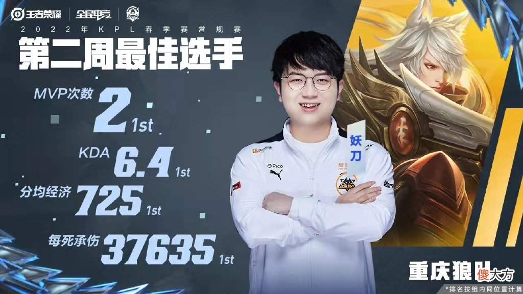 【游戏世界】KPL：狼队打法出现问题，或走AG超玩会老路，妖刀可能步一诺后尘
