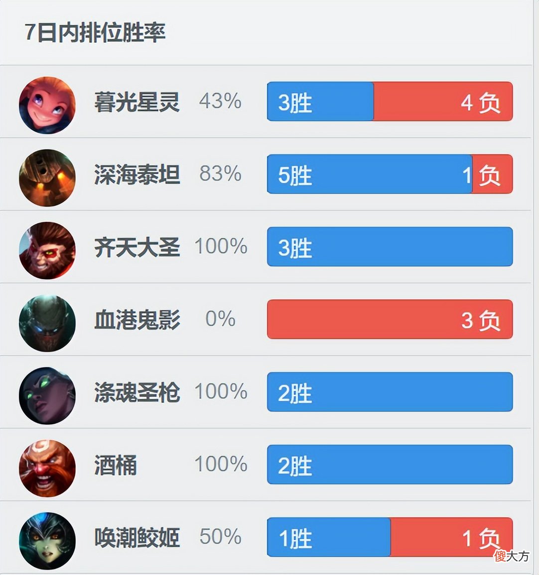 【游戏世界】迎接Msi对抗赛，Keria苦练佐伊，Bin进攻性十足