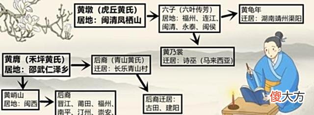 【爱历史】福建风情 福建十大姓氏的血脉传承：黄姓的渊源与繁衍史