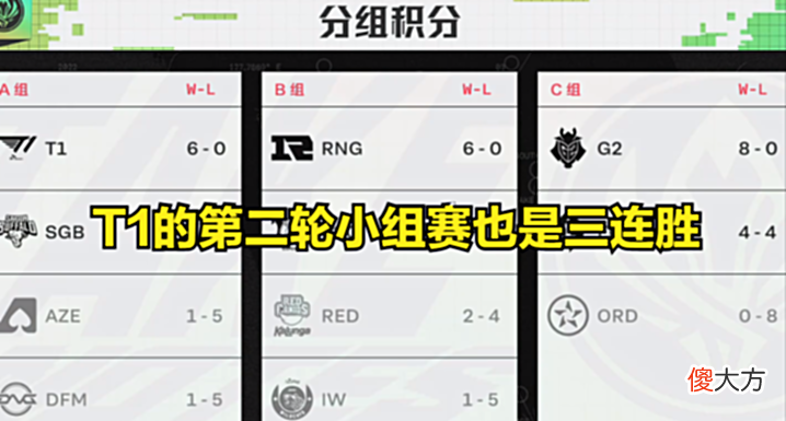 【游戏世界】本次22ms事件,有一个两全其美的方法:T1重赛