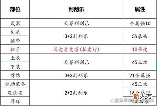 【游戏世界】DNF-地下城与勇士搬砖赚钱-附魔辟邪玉与徽章