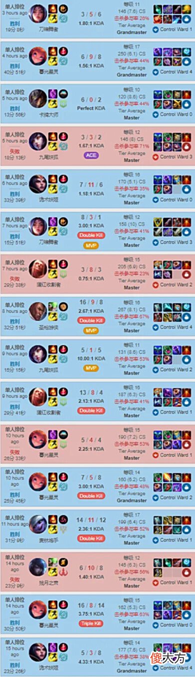 【游戏世界】[流言板]赛前侦探：2022MSI-05月15日G2韩服RANK记录