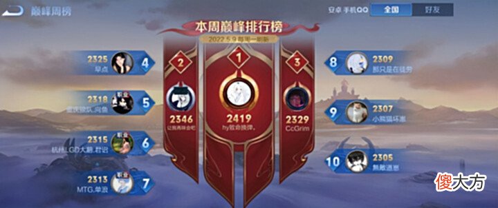 【游戏迷】今屿打上巅峰第二名,这下首发稳了,花木兰玩家内卷这么厉害?