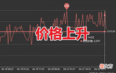 【游戏迷】最近一段时间很少玩家们将自己的目标放在了WLK怀旧服这里