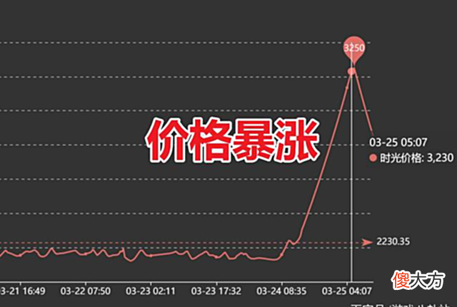 【游戏迷】最近一段时间很少玩家们将自己的目标放在了WLK怀旧服这里