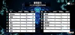 【游戏迷】2022王者荣耀世界冠军杯科普