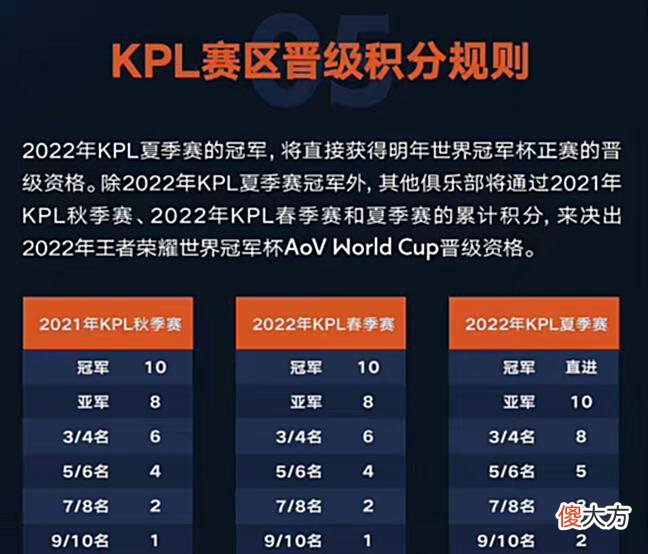 【游戏迷】2022王者荣耀世界冠军杯科普