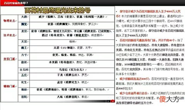 【游戏迷】充值3000万的神豪，真实身份令人生畏——梦幻威少