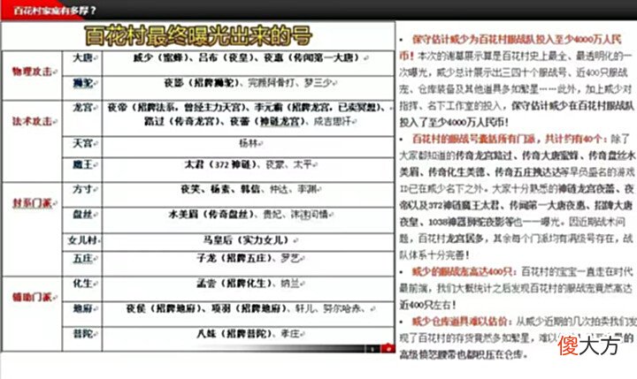 【游戏世界】充值3000万的神豪,真实身份令人生畏——梦幻威少