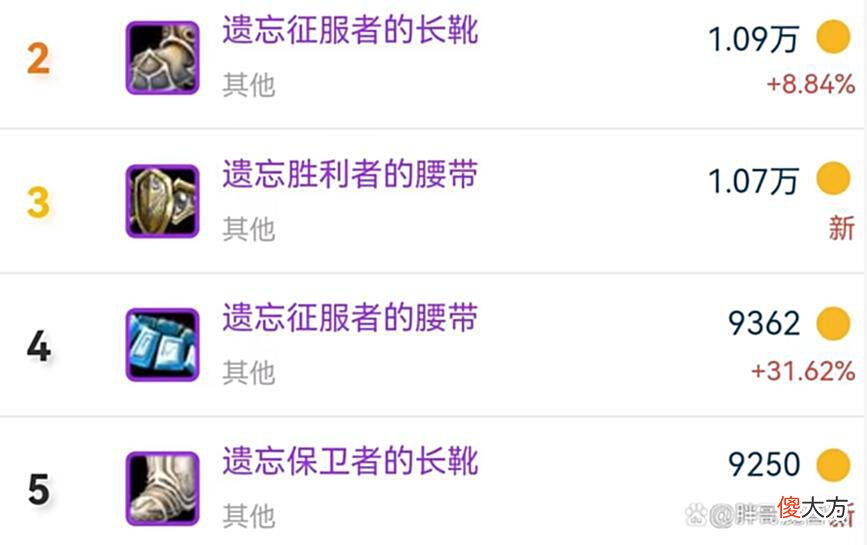 【游戏世界】魔兽TBC：SW装备价格统计，2件毕业装备争夺激烈，橙弓不敌蛋刀
