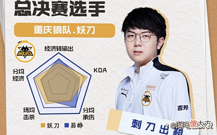【游戏世界】2022KPL春决:妖刀回应总决赛!称实力没差距,es能赢全凭运气?