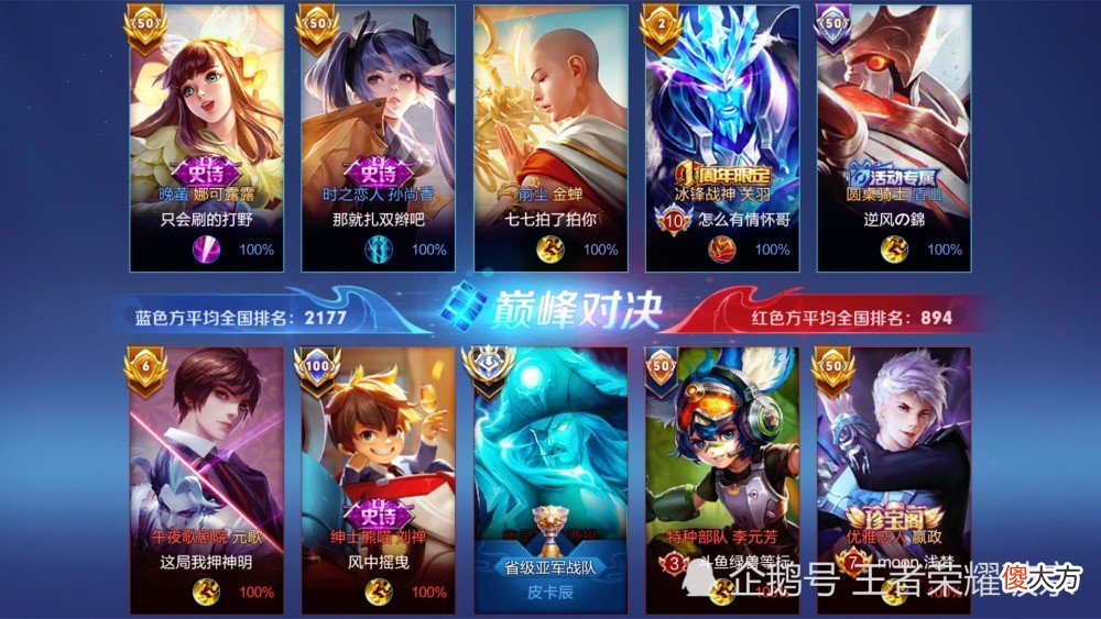 【游戏世界】王者荣耀：盾山被削弱，是强度上的碾压吗？
